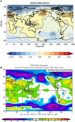 Addressing on Abrupt Global Warming, Warming Trend Slowdown and Related Features in Recent Decades
